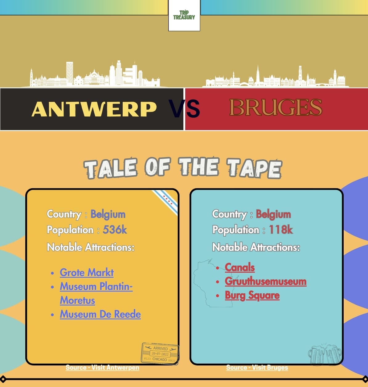 An infographic comparing Antwerp and Bruges